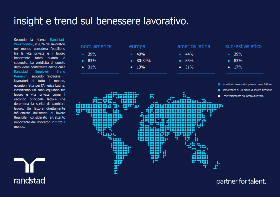 randstad-1-infografica-insight-trend-benessere-lavorativo
