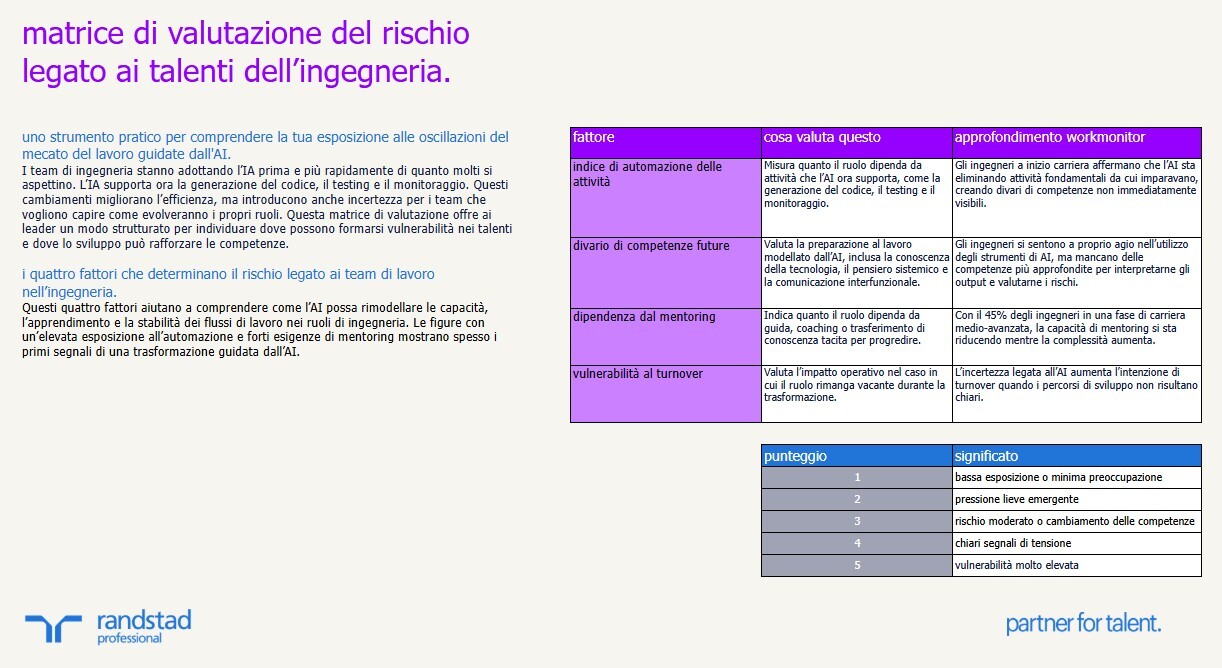 randstad-1-matrice-di-valutazione-del-rischio-legato-ai-talenti-dell-ingegneria randstad-1-matrice-di-valutazione-del-rischio-legato-ai-talenti-dell-ingegneria