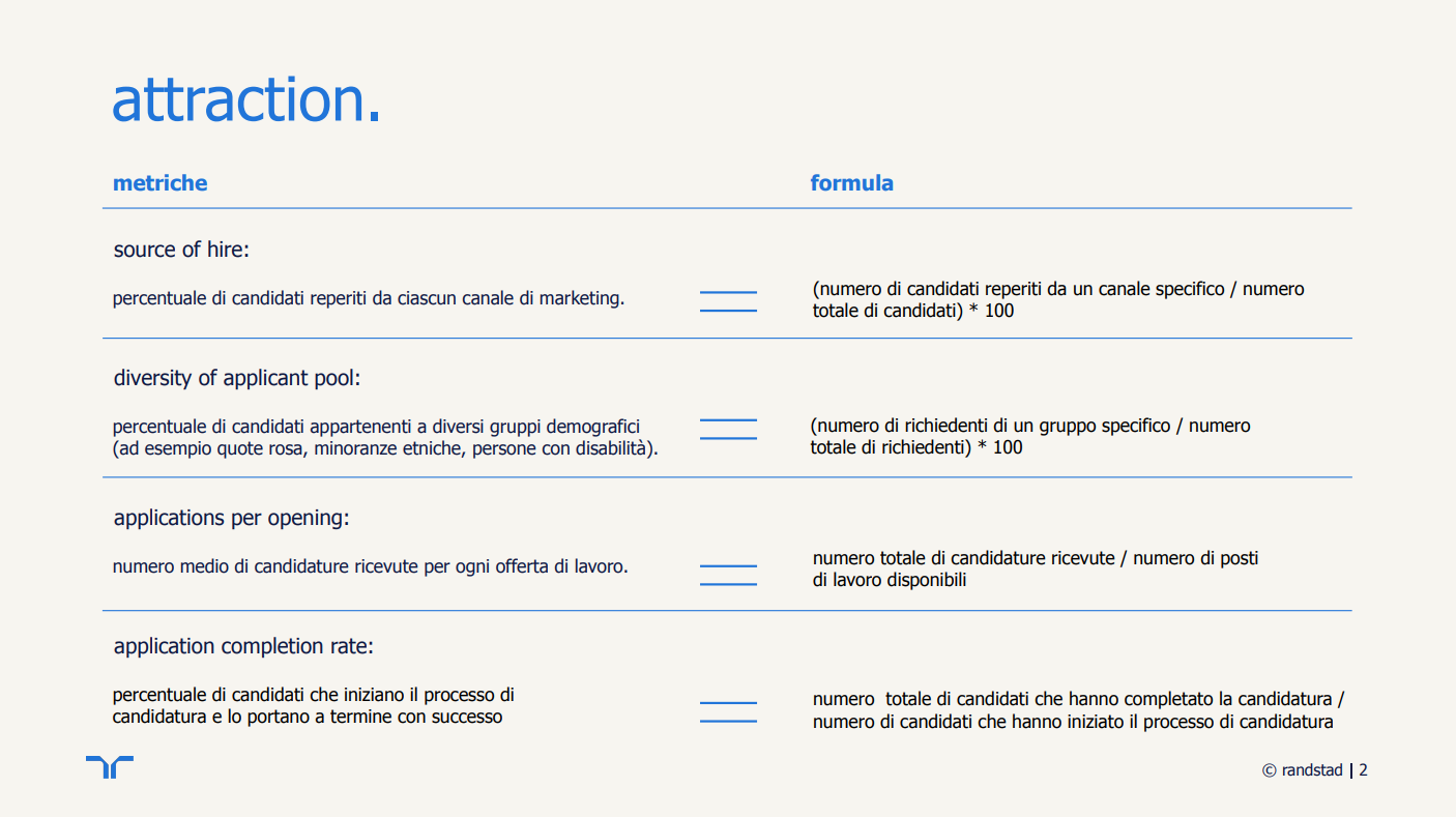 randstad-1-metriche-HR-employee-lifecycle-1
