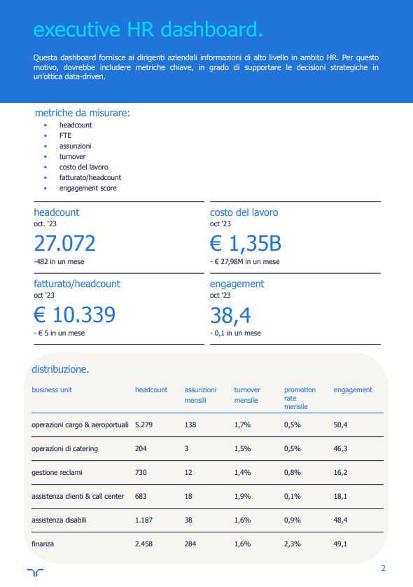 randstad-2-le-principal-dashboard-HR-1