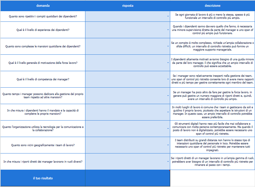 randstad-3-calcolatore-span-of-control