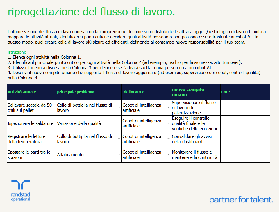 randstad-3-riprogettazione-del-flusso-di-lavoro-1