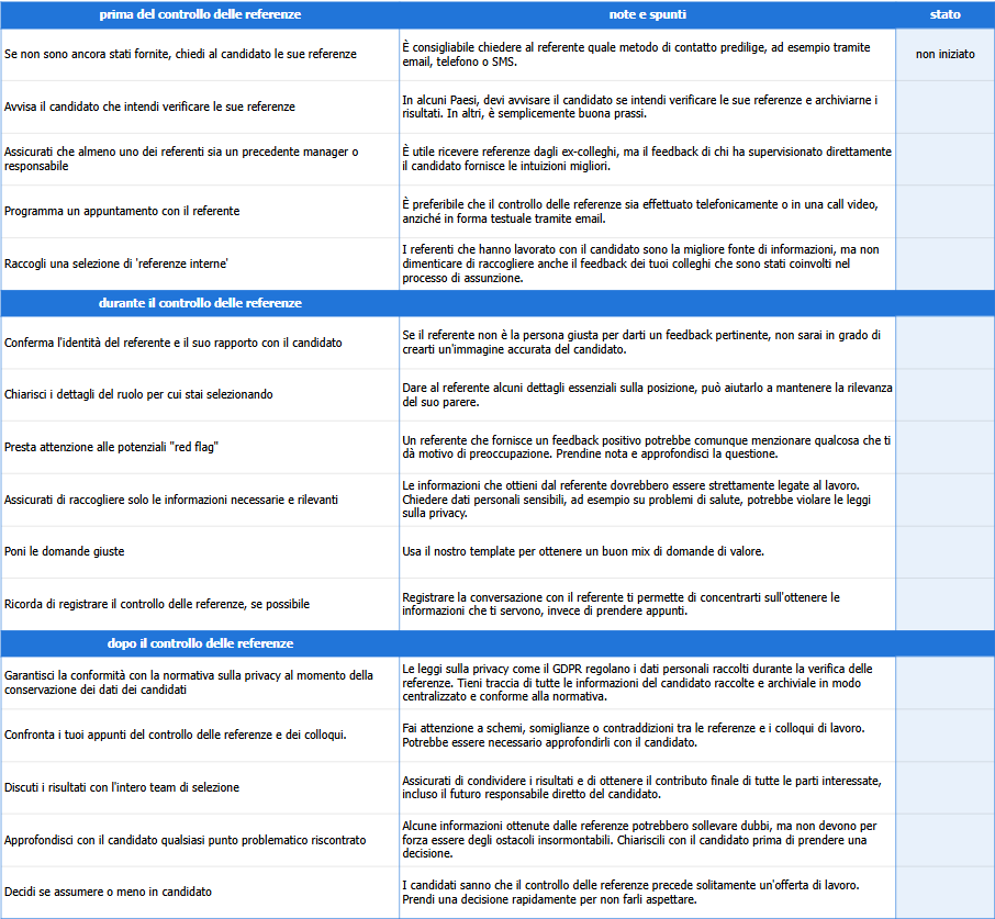 checklist-per-il-processo-di-reference-checking - come usare la checklist- checklist-per-il-processo-di-reference-checking - come usare la checklist-